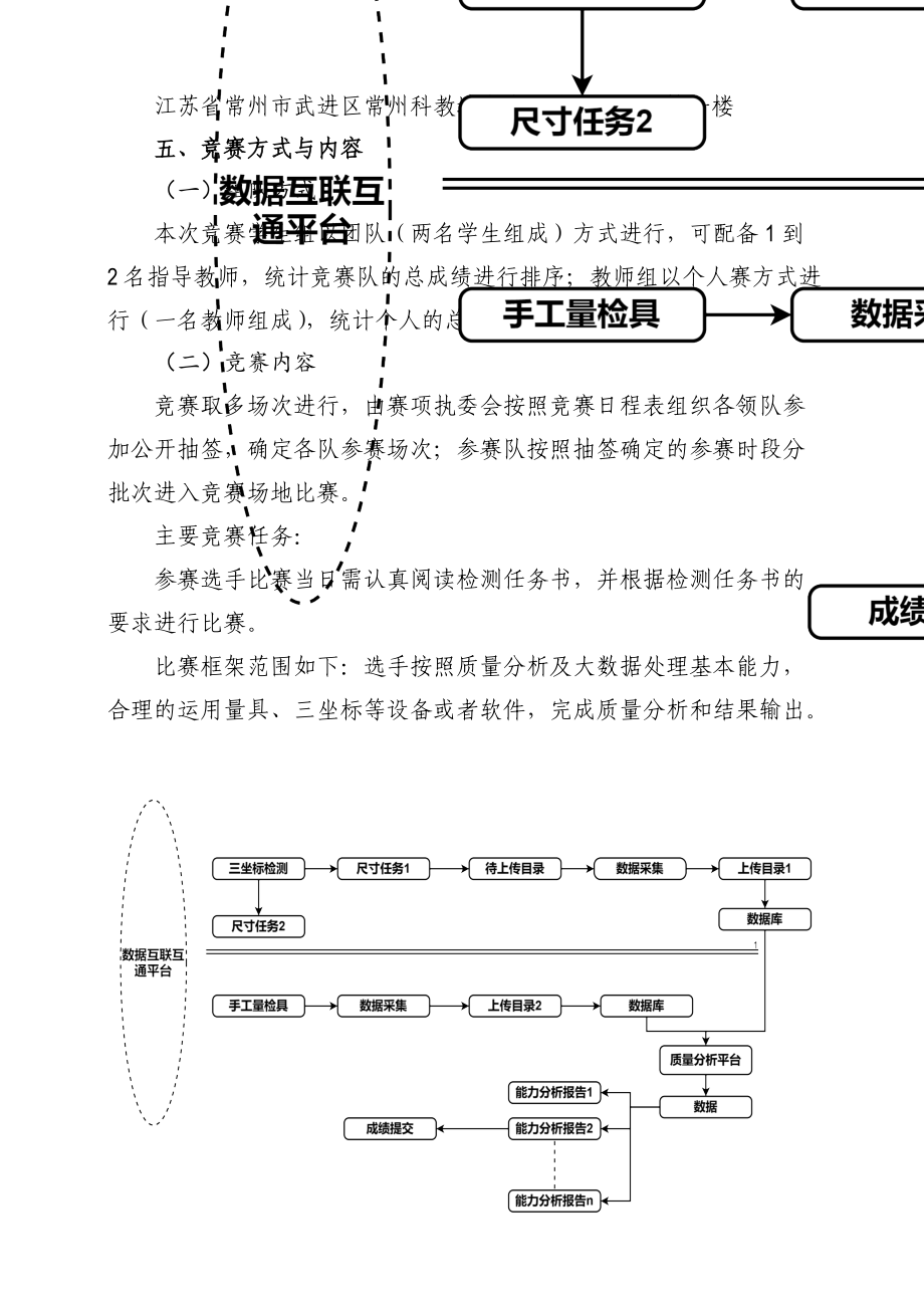 2021-2022年度机械行业职业教育技能大赛-"海克斯康杯" 工业产品检测技术赛项竞赛规程