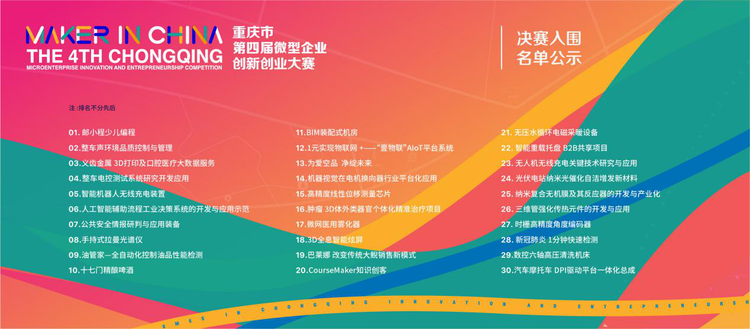 2020年&ldquo;创客中国&rdquo;重庆市中小微企业创新创业大赛组织决赛辅导
